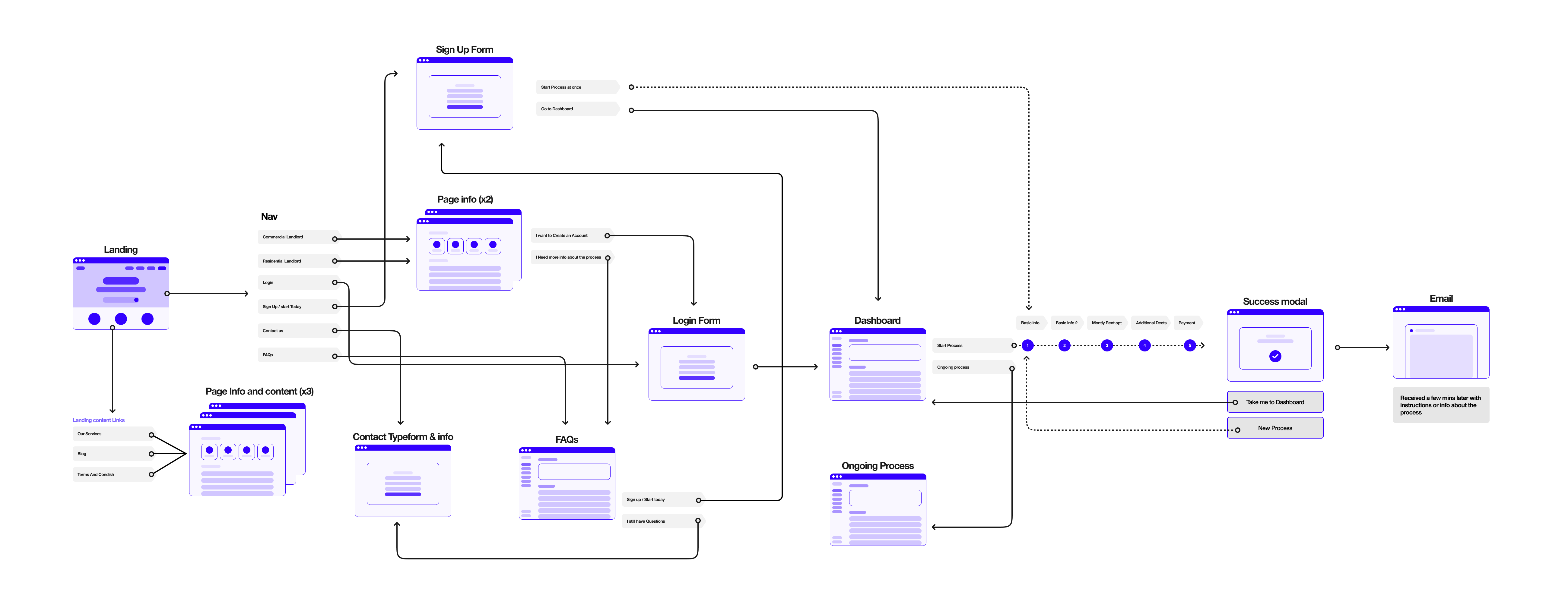 Notice to Quit — full request flow diagram